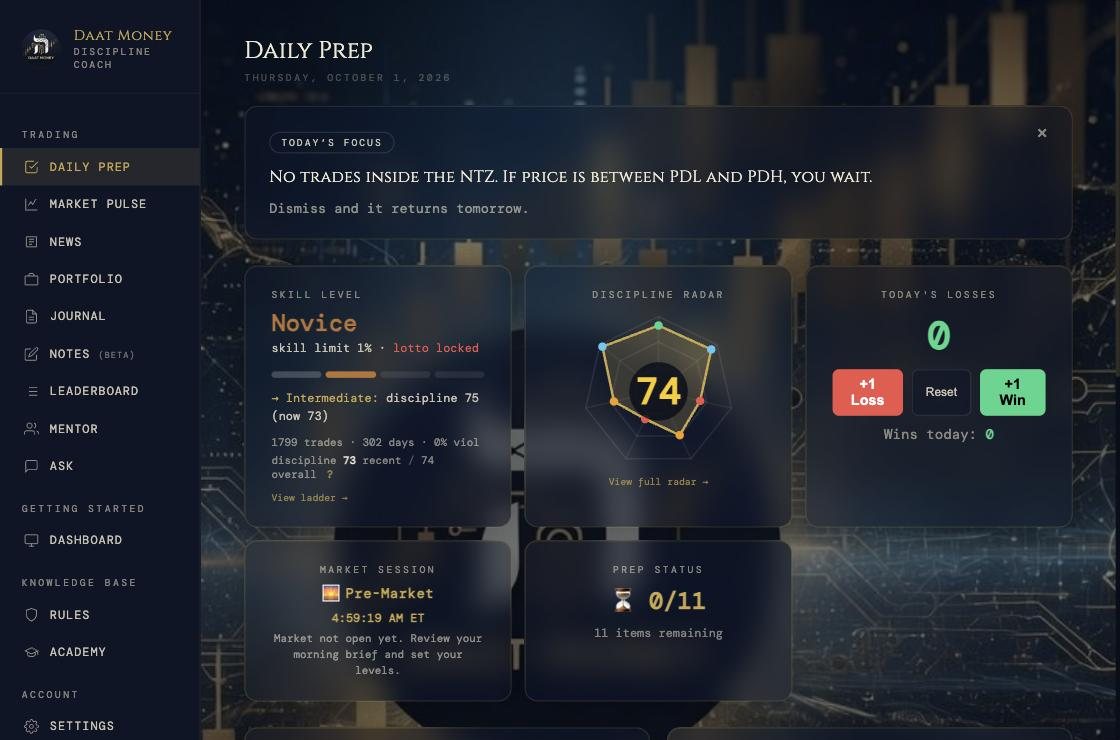 Daat Money dashboard: Daily Prep with today's focus, skill level, discipline radar and pre-market checklist