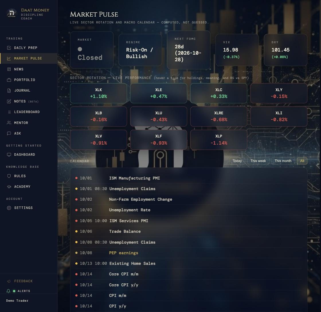 Daat Money Market Pulse: regime, VIX, sector rotation and macro calendar